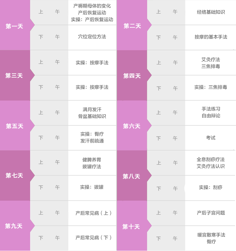 小兒推拿培訓(xùn)課程表